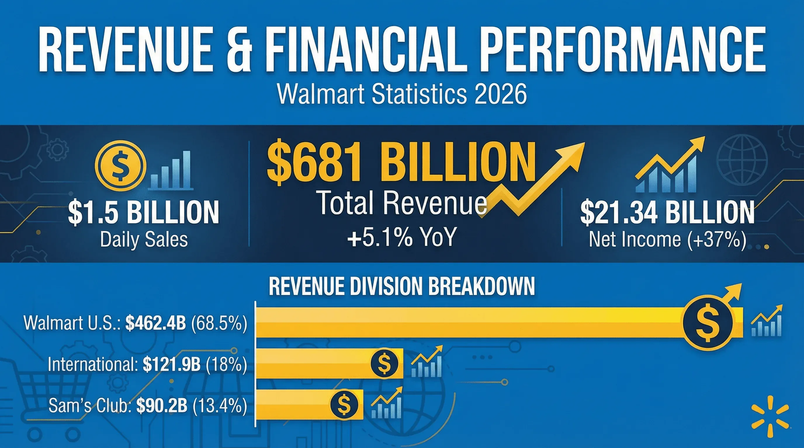 04_revenue_financial.png