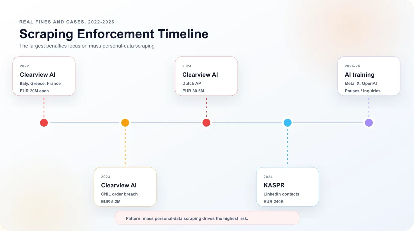 04-enforcement-timeline_compressed.webp