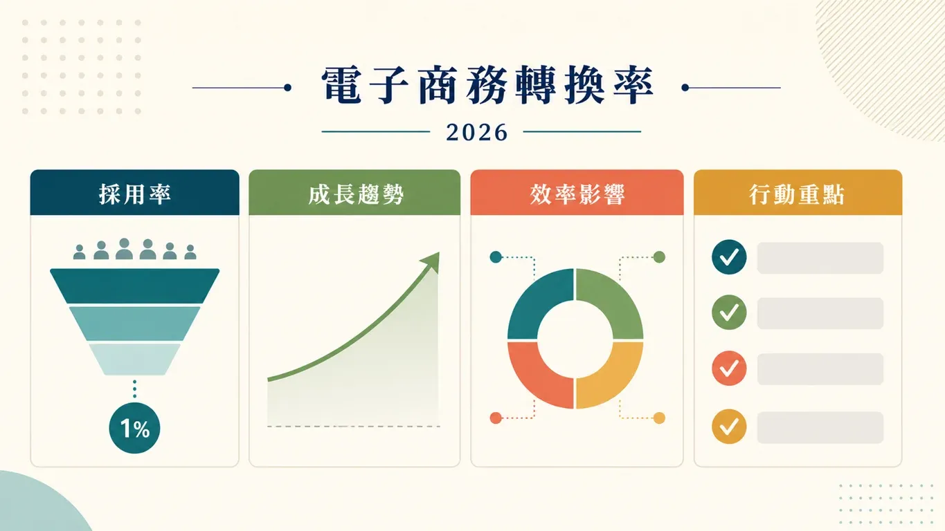 conversion-rates-by-industry-2026.png
