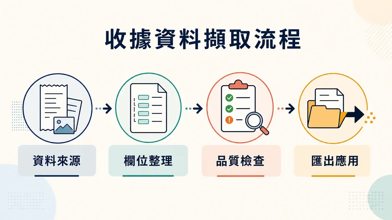ai-receipt-extraction-steps.png