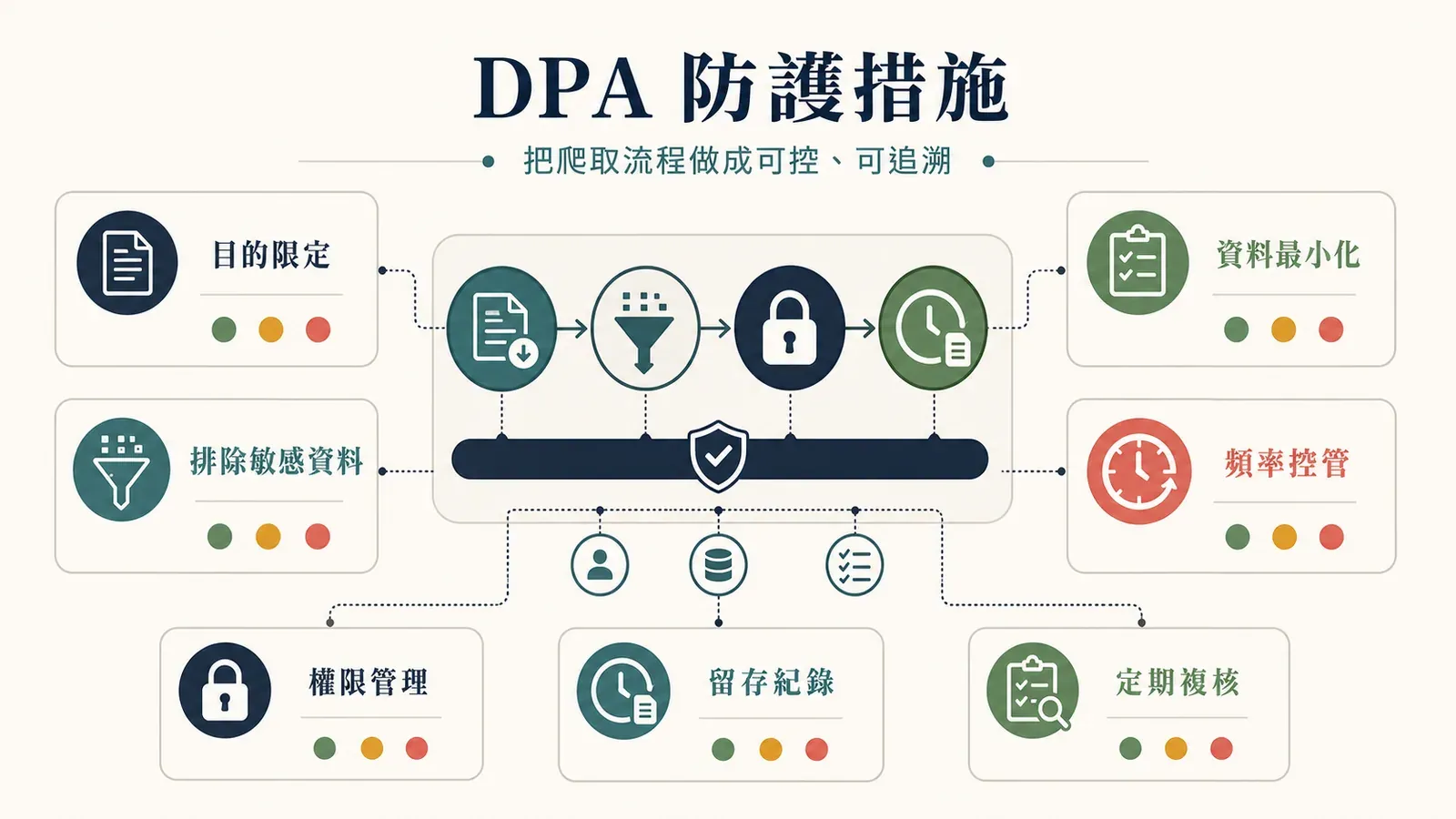 03-dpa-safeguards_compressed.webp
