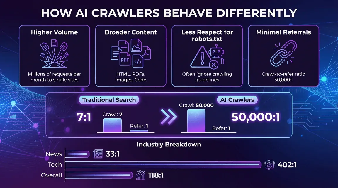 05_ai_crawler_behavior_compressed.png