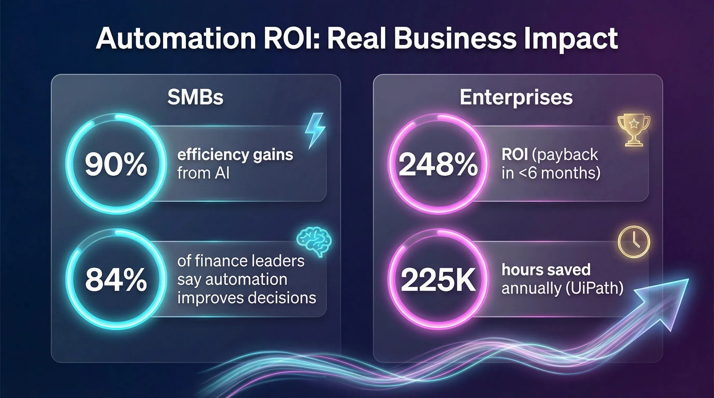 05_automation_roi_compressed.jpeg