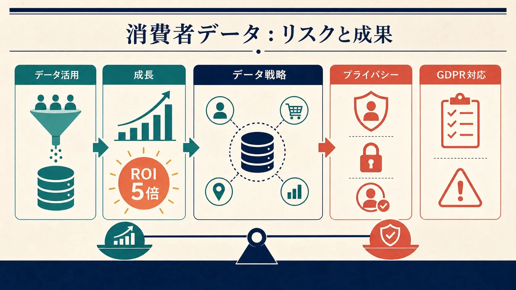 consumer-data-risk-reward.png