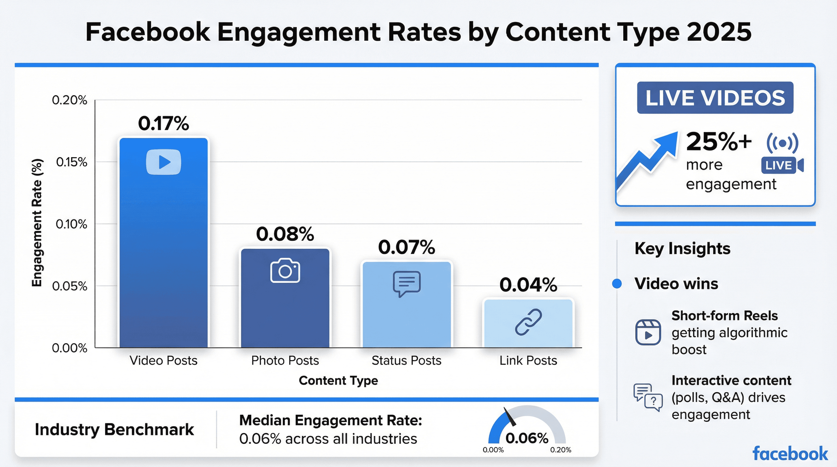 05_facebook_engagement_2025.png