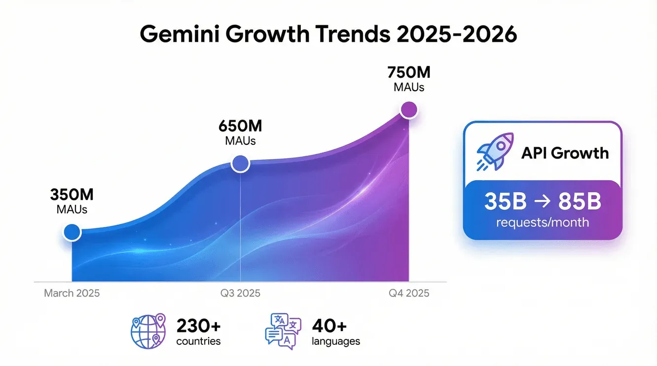 05_growth_trends_compressed.png