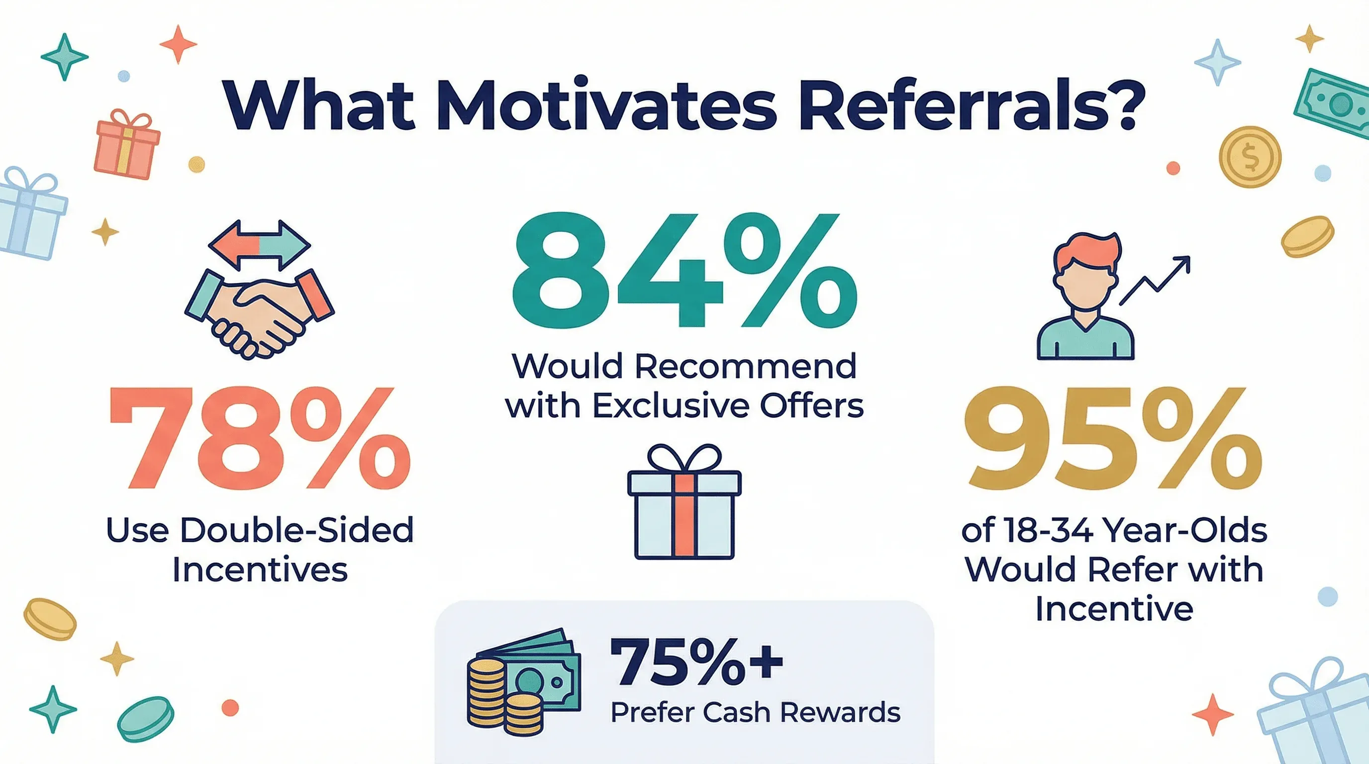 05_incentives_rewards.png