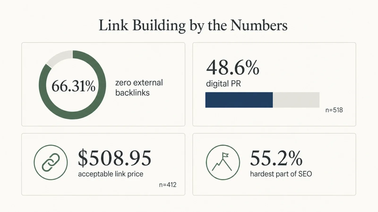 05_link_building_stats.webp