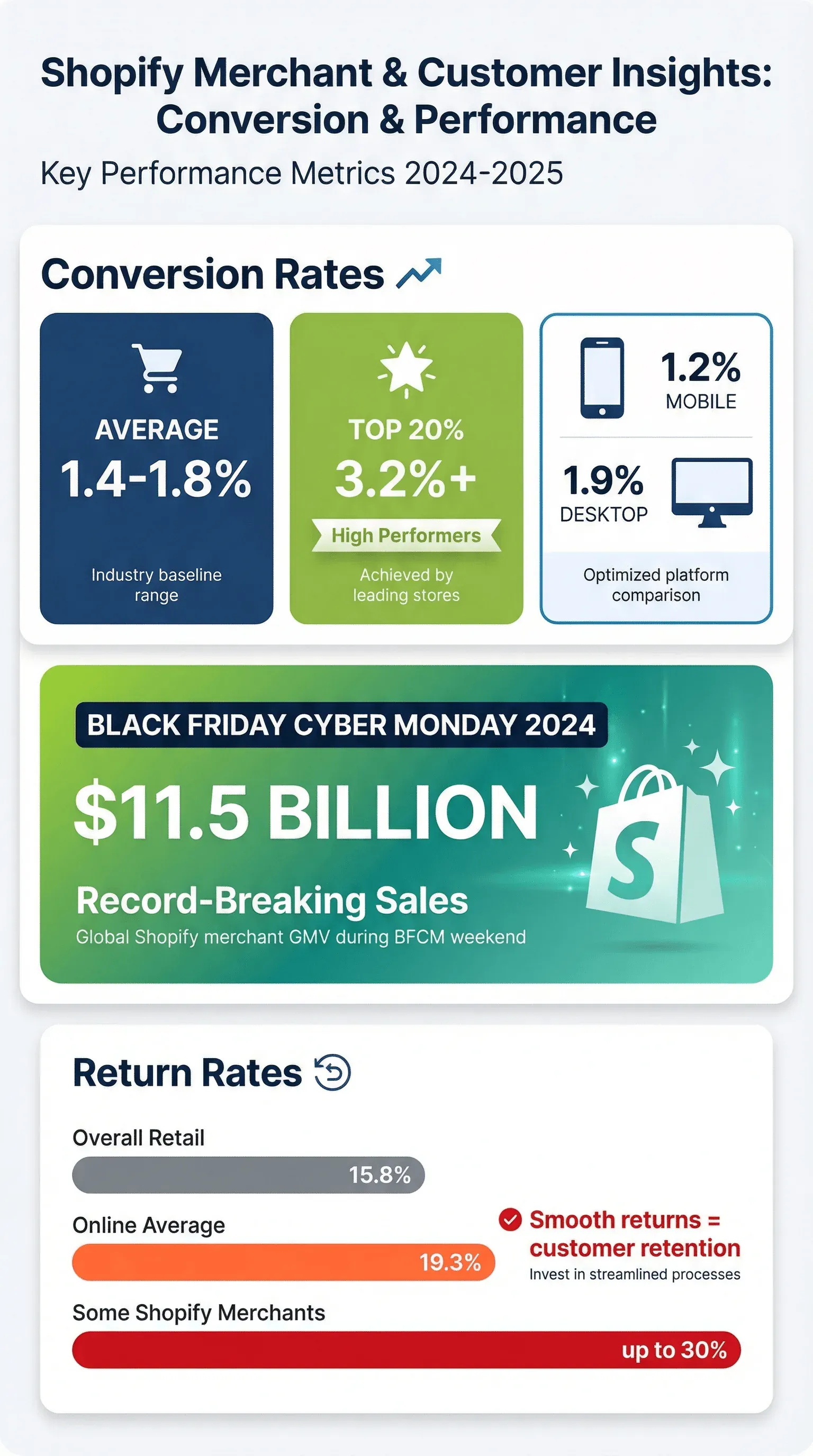 05-merchant-insights.png
