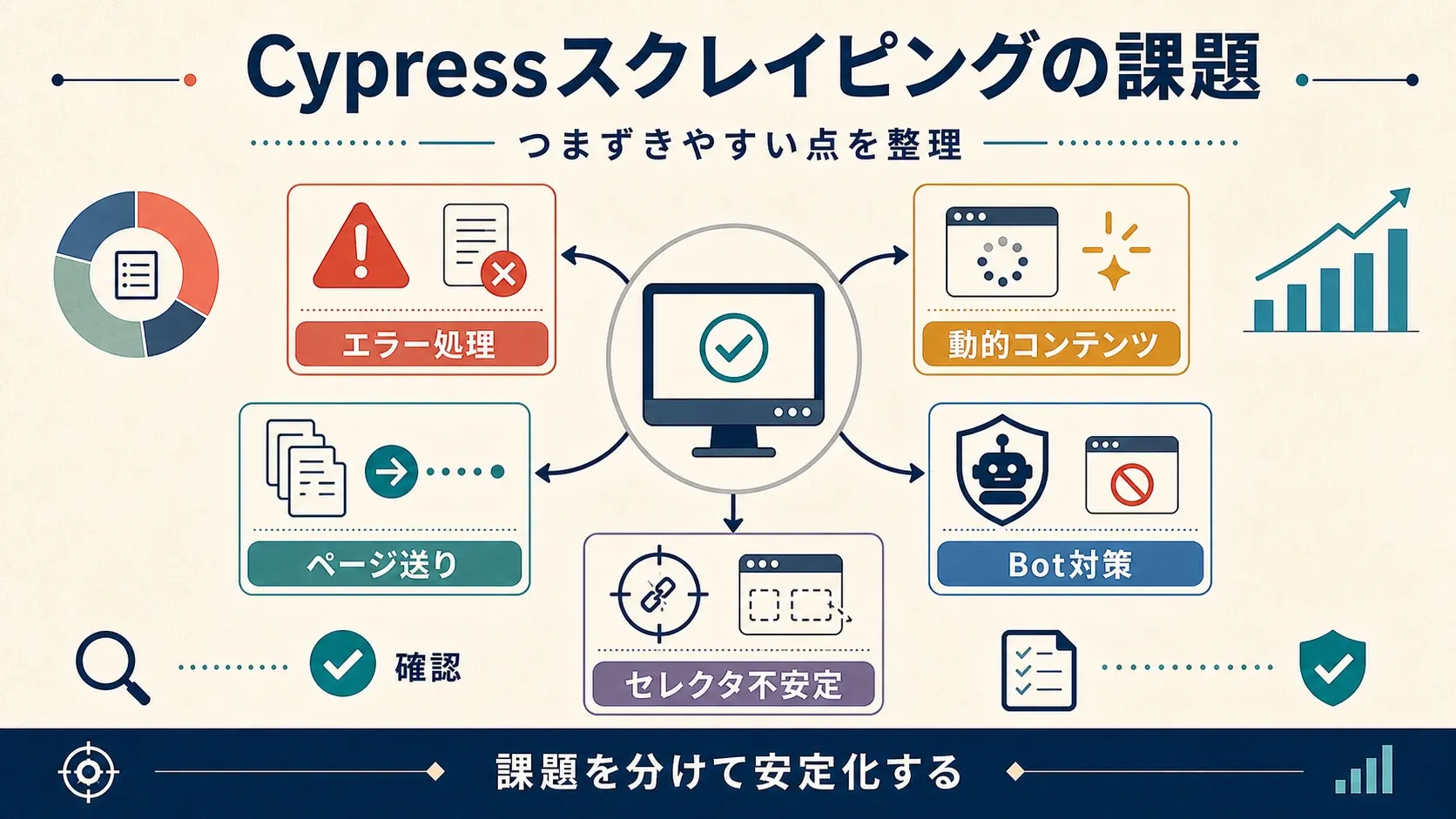 cypress-web-scraping-common-challenges.png