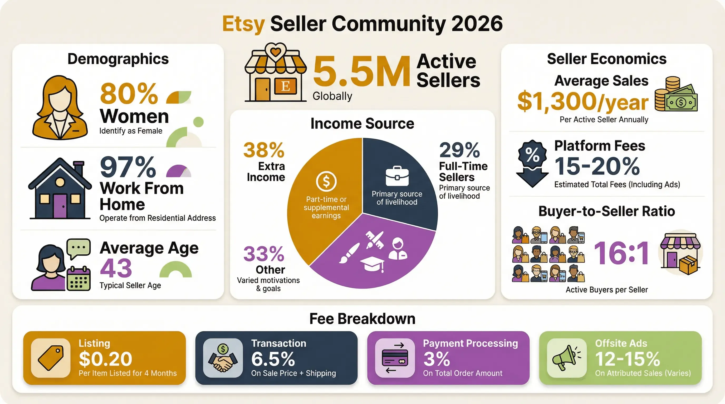 05_seller_community.png