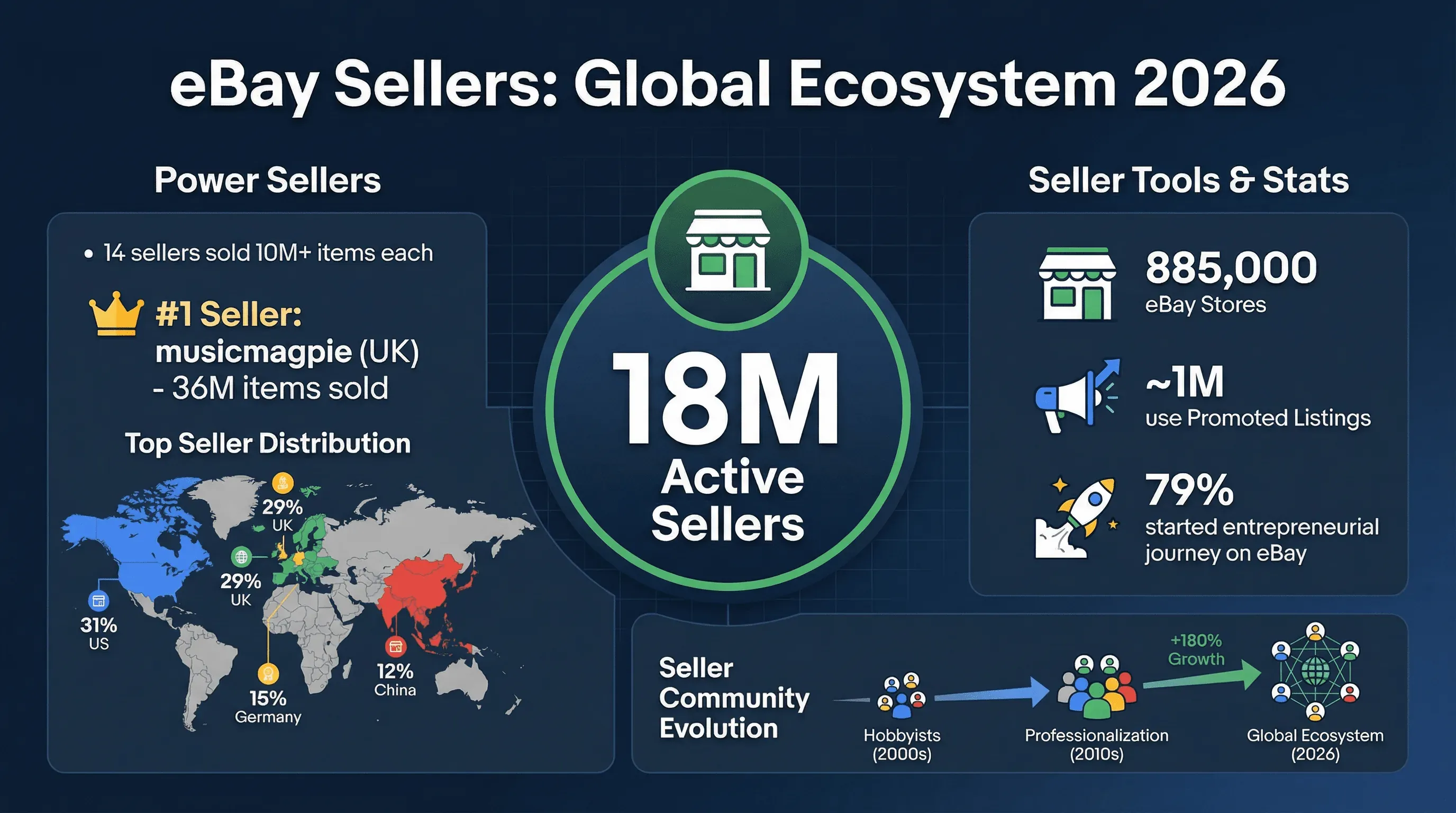 05_sellers_ecosystem.png