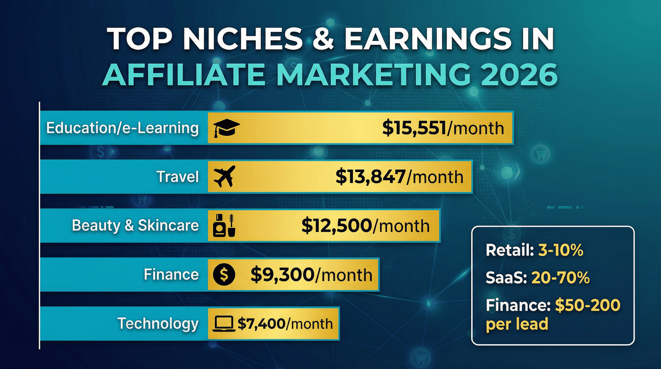 05_top_niches_earnings.png