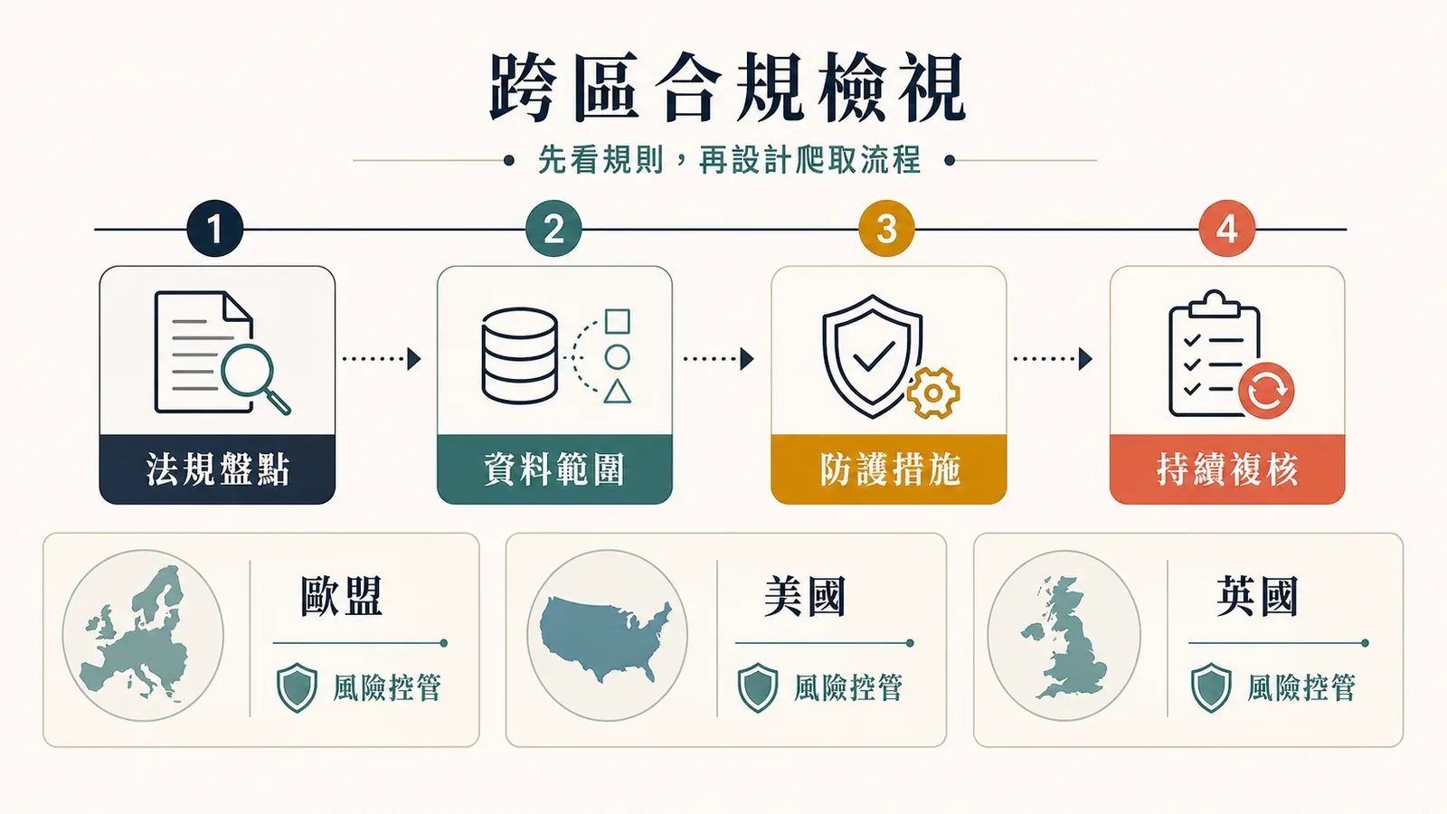 04-enforcement-timeline_compressed.webp