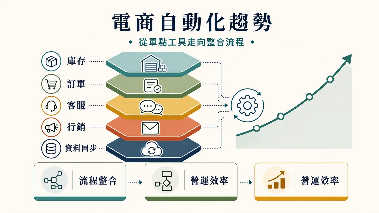 ecommerce-automation-software-usage-trends.png