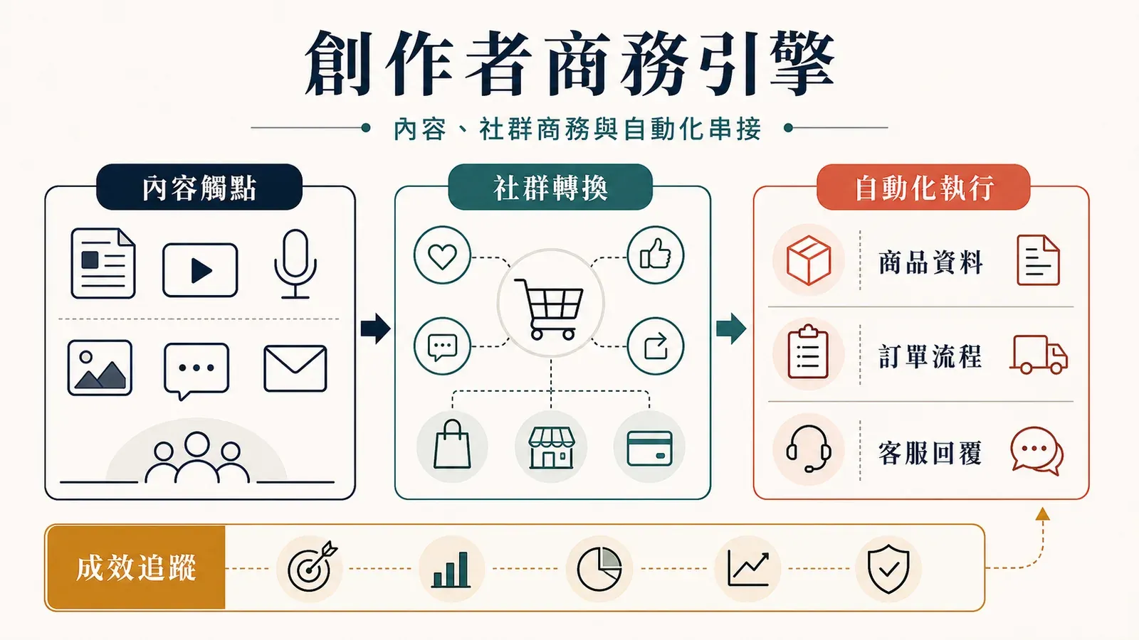 creator-economy-social-commerce-stats.png