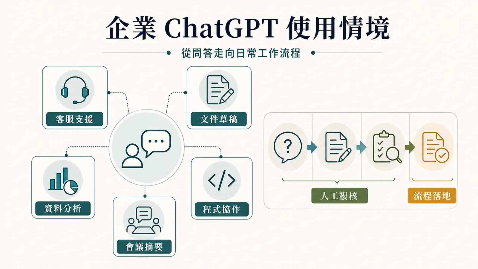 chatgpt-business-use-cases-stats.jpg