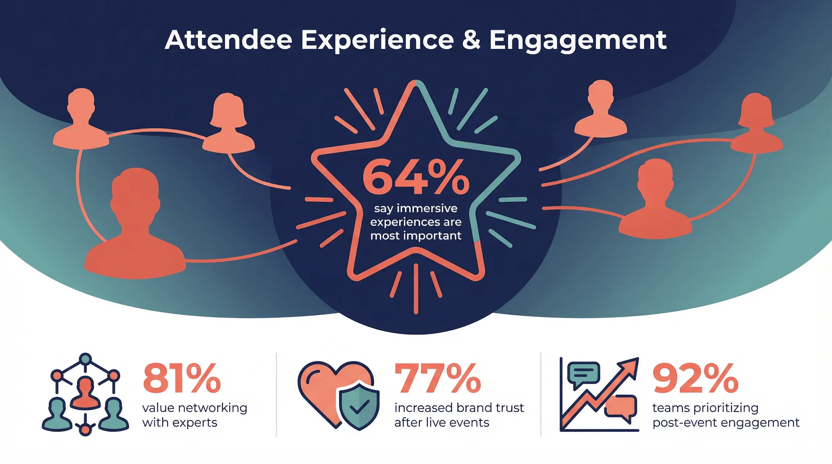 06_attendee_experience.png