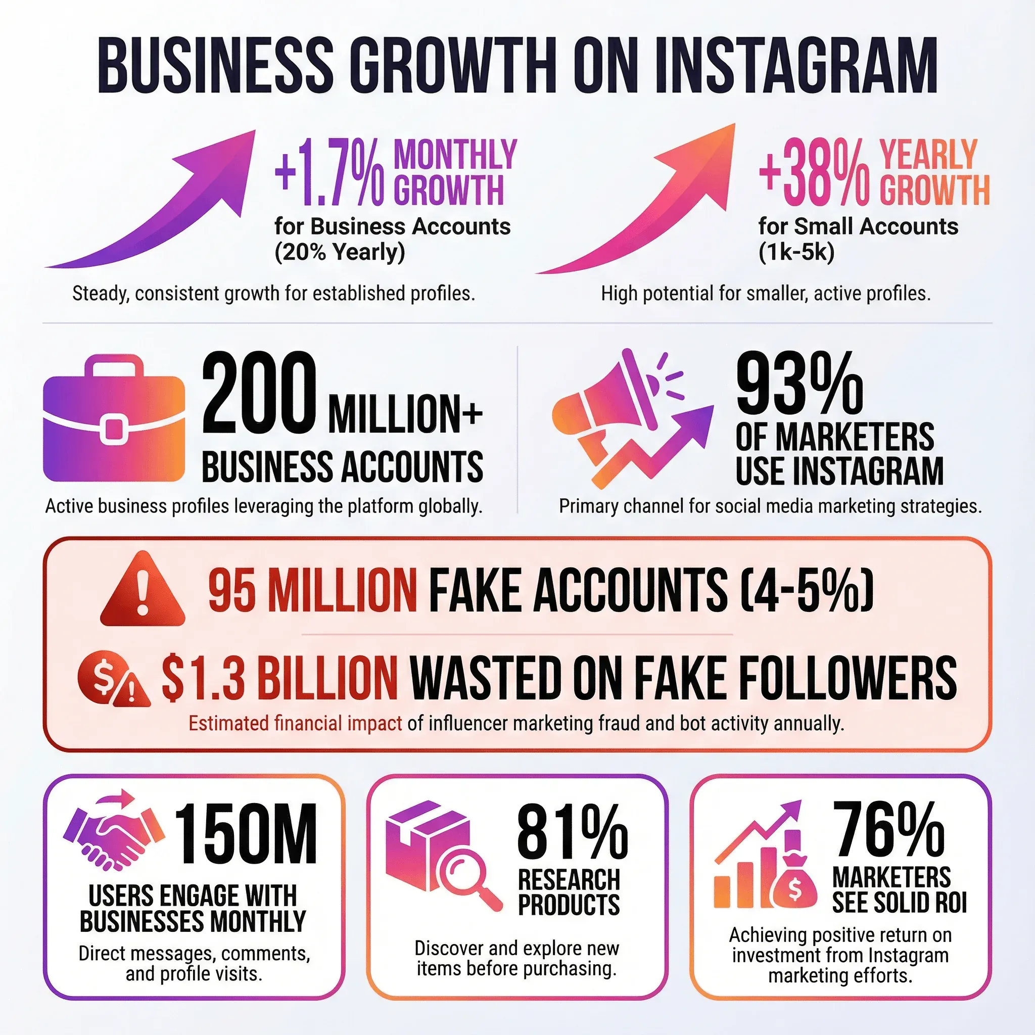 06_business_growth.png