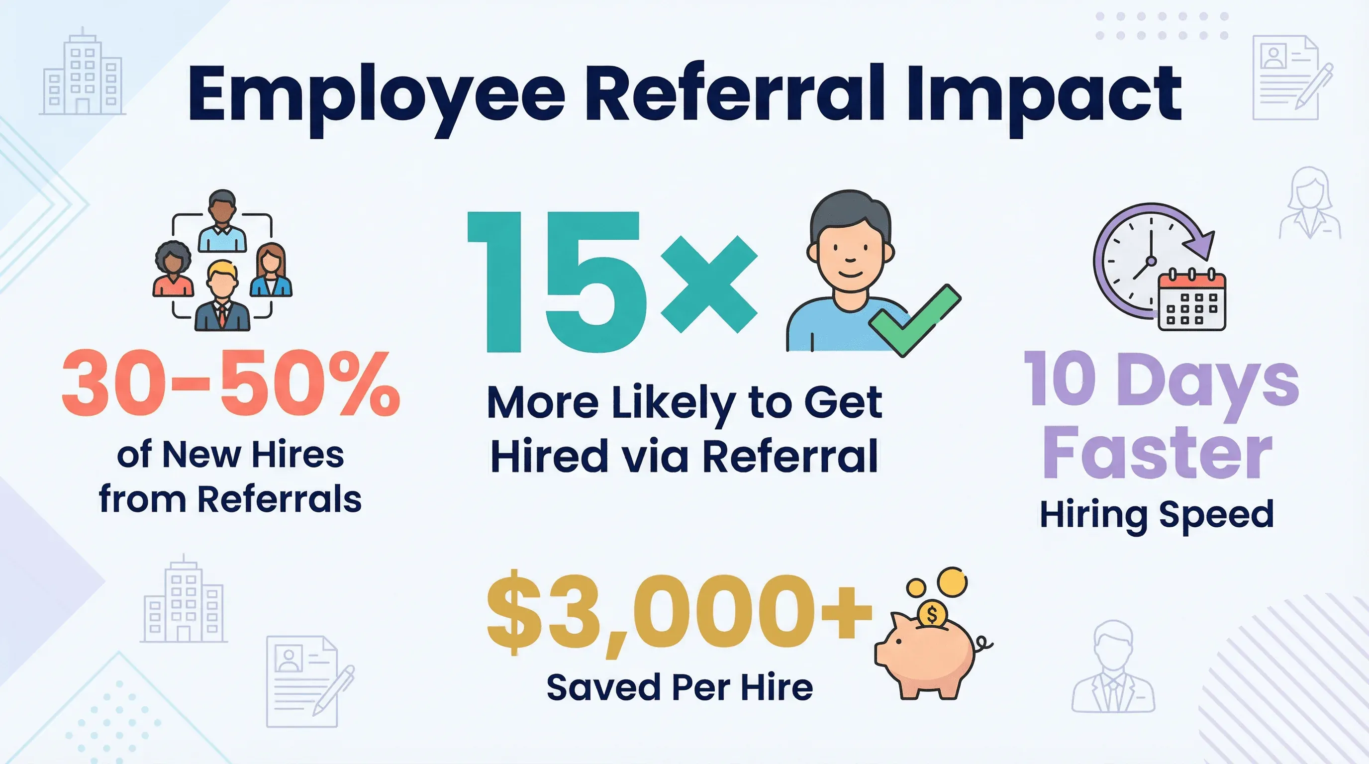 06_employee_referrals.png