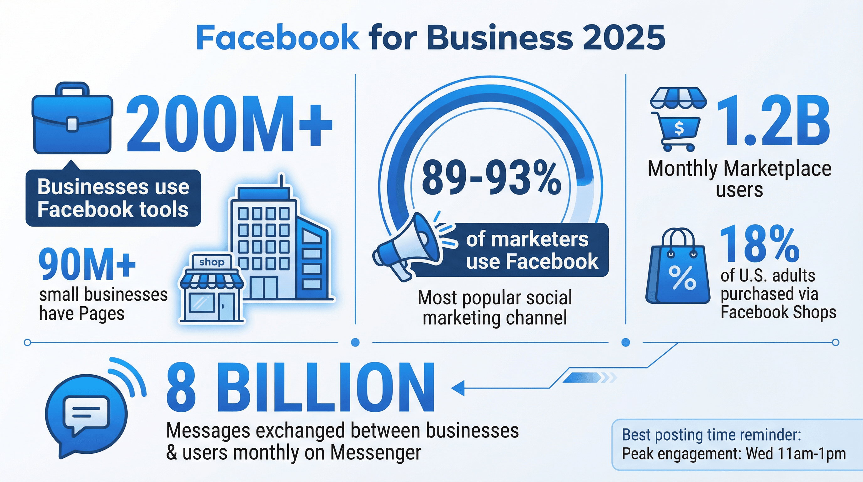 06_facebook_business_stats_2025.png
