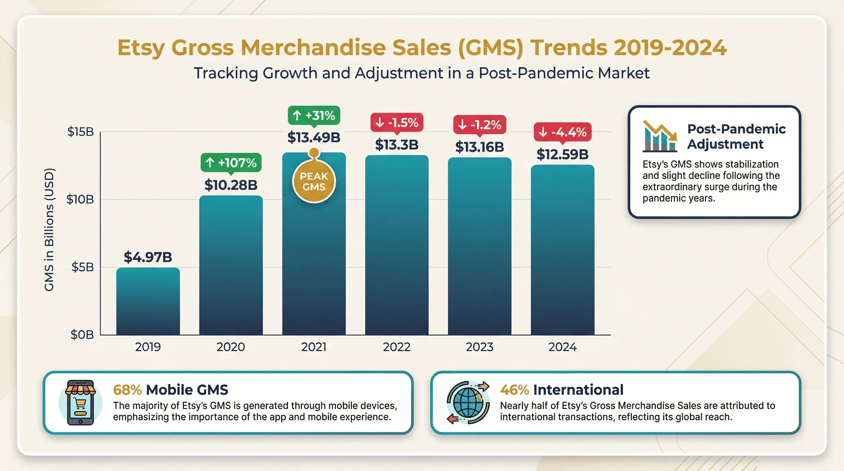 06_gms_trends.png