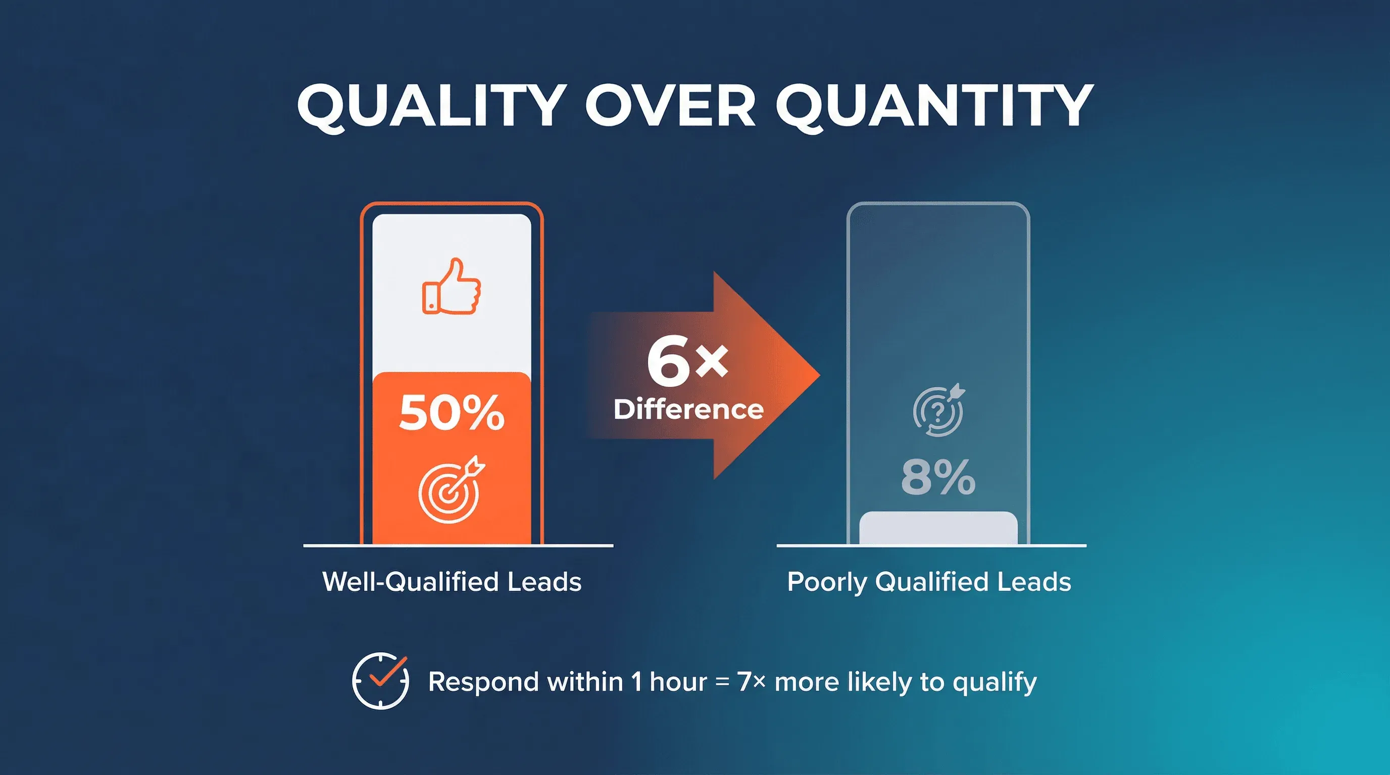 06_lead_quality.png