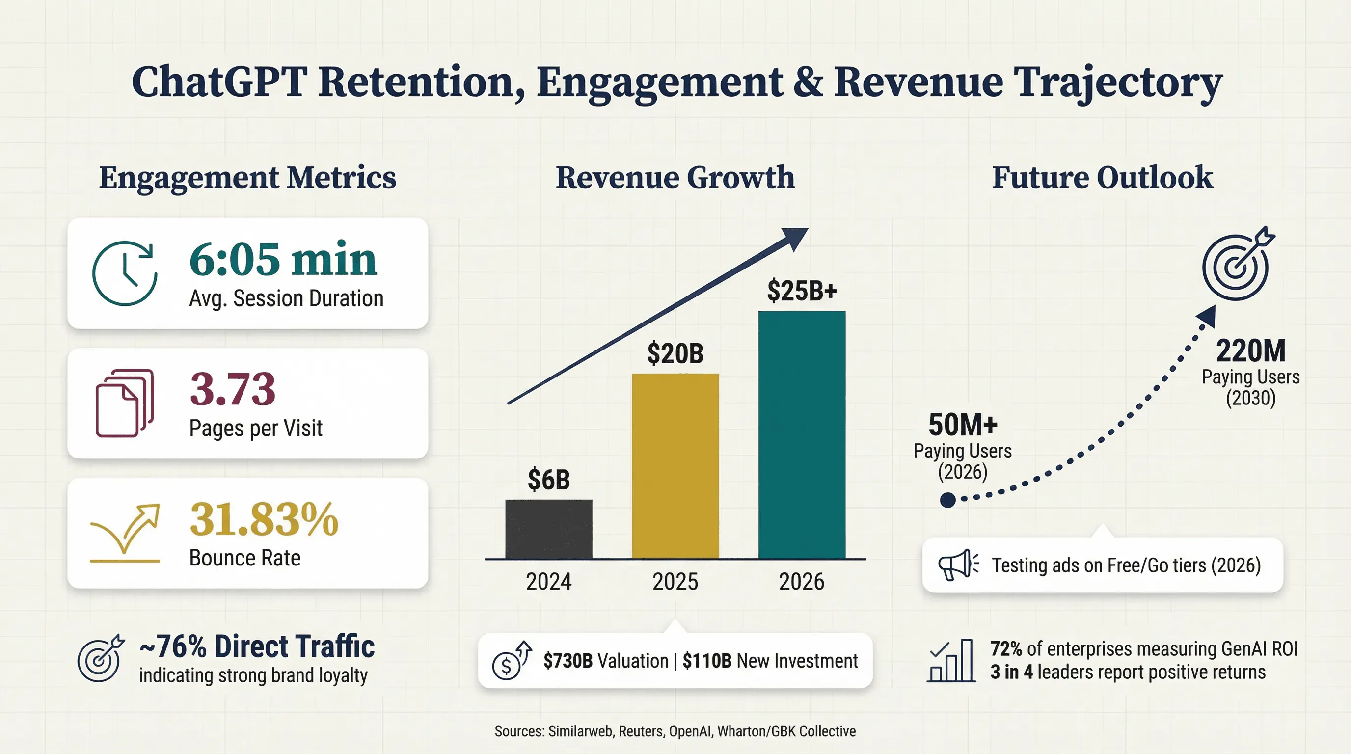 06_retention_revenue.png