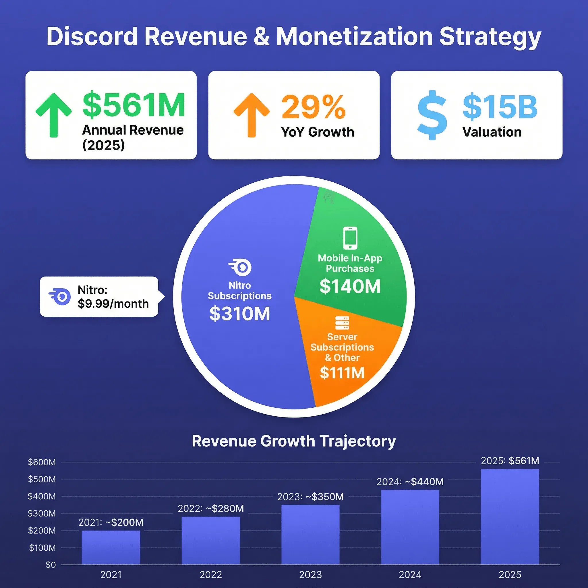 06_revenue_monetization.png