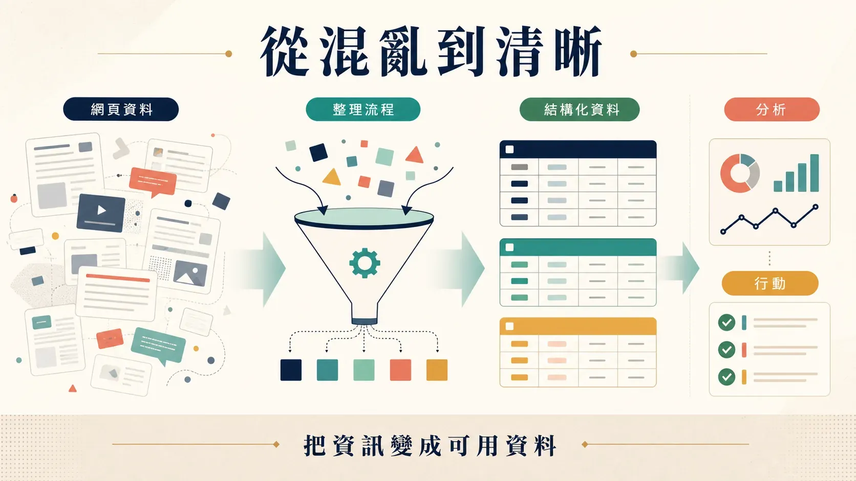 Data funnel transforming chaotic web content into organized, actionable data for sales, ecommerce, marketing, and real estate teams.