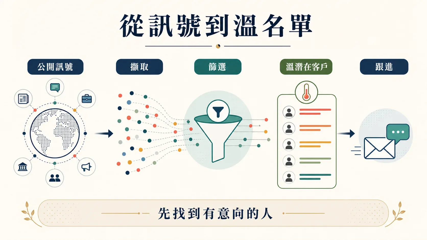 lead-generation-automation-process.png