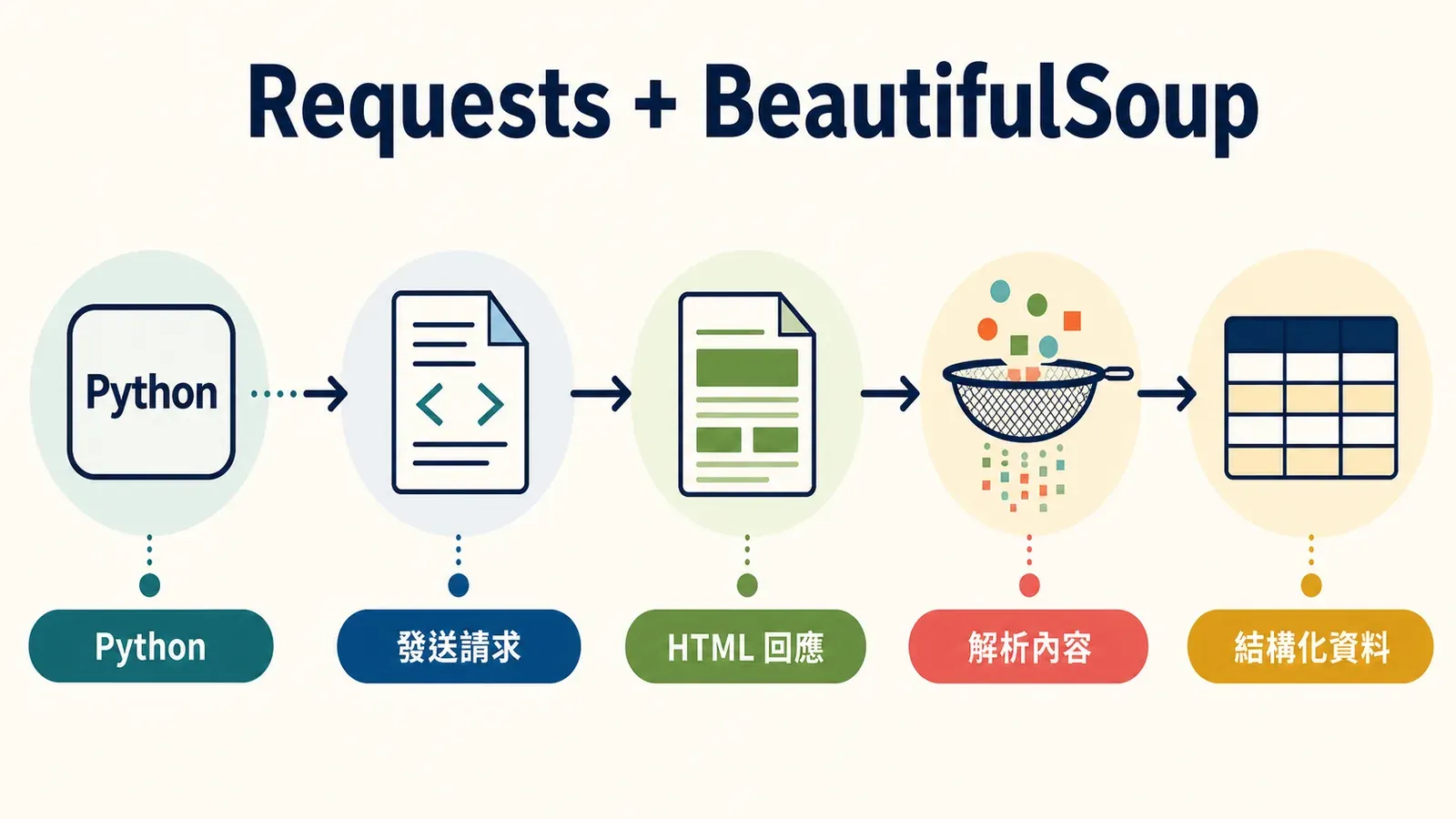 requests-http-library-python-api-example.png