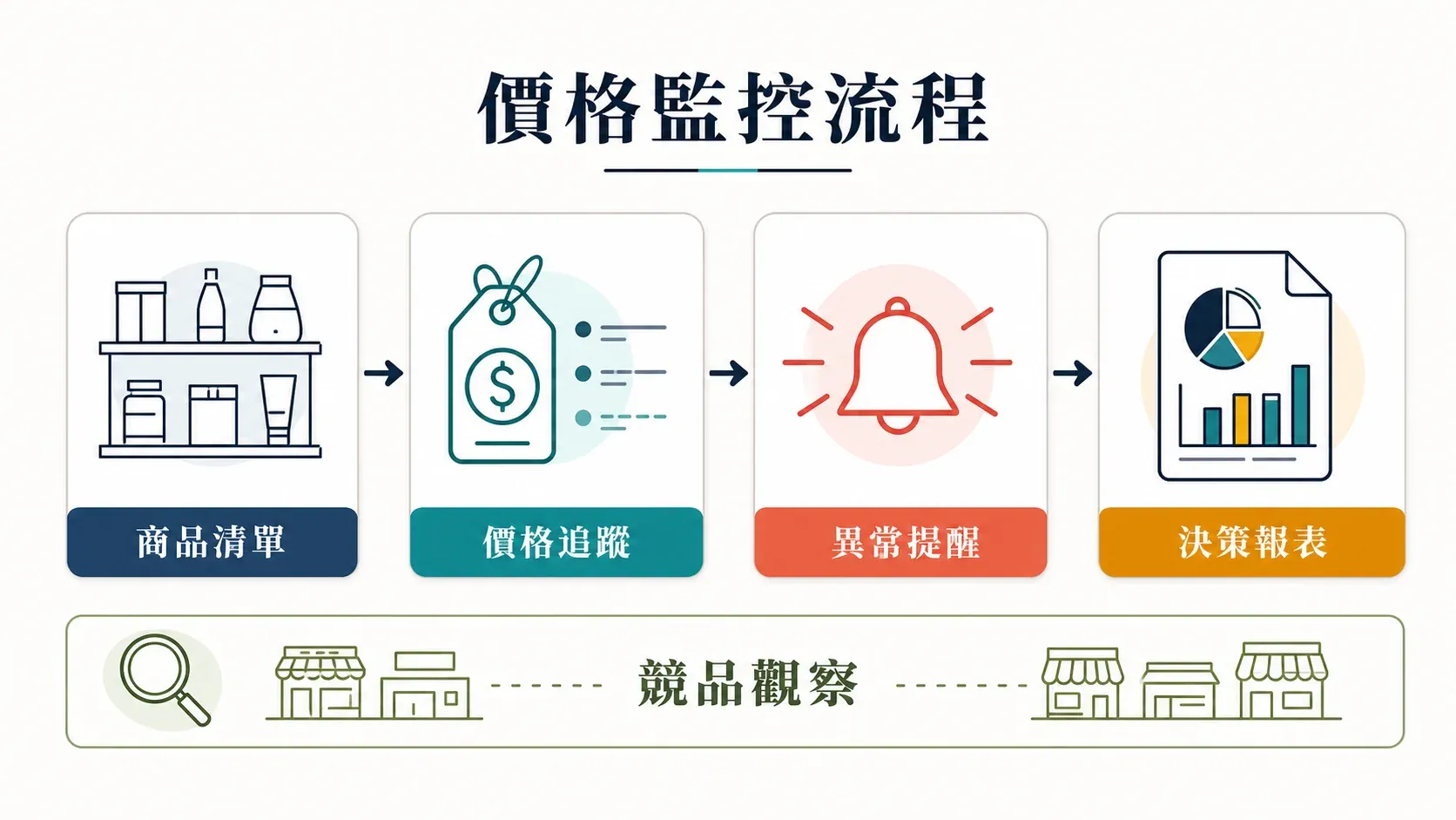 ecommerce-competitor-price-scraping-statistics-85-percent-illustration.png