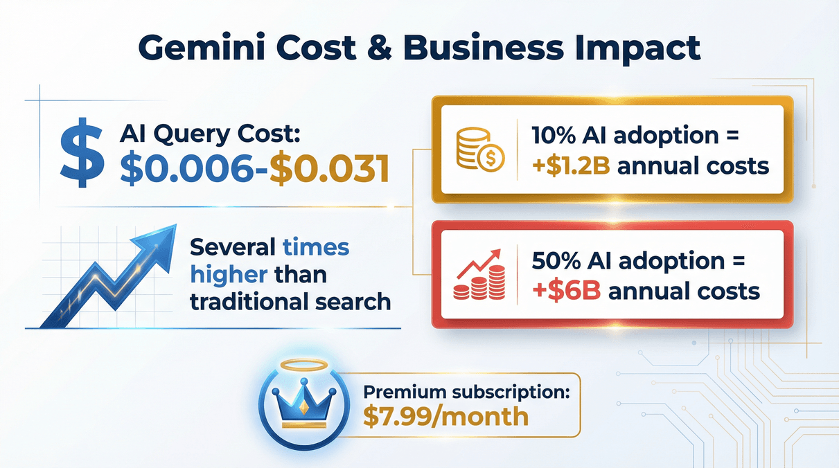 07_cost_business_impact_compressed.png