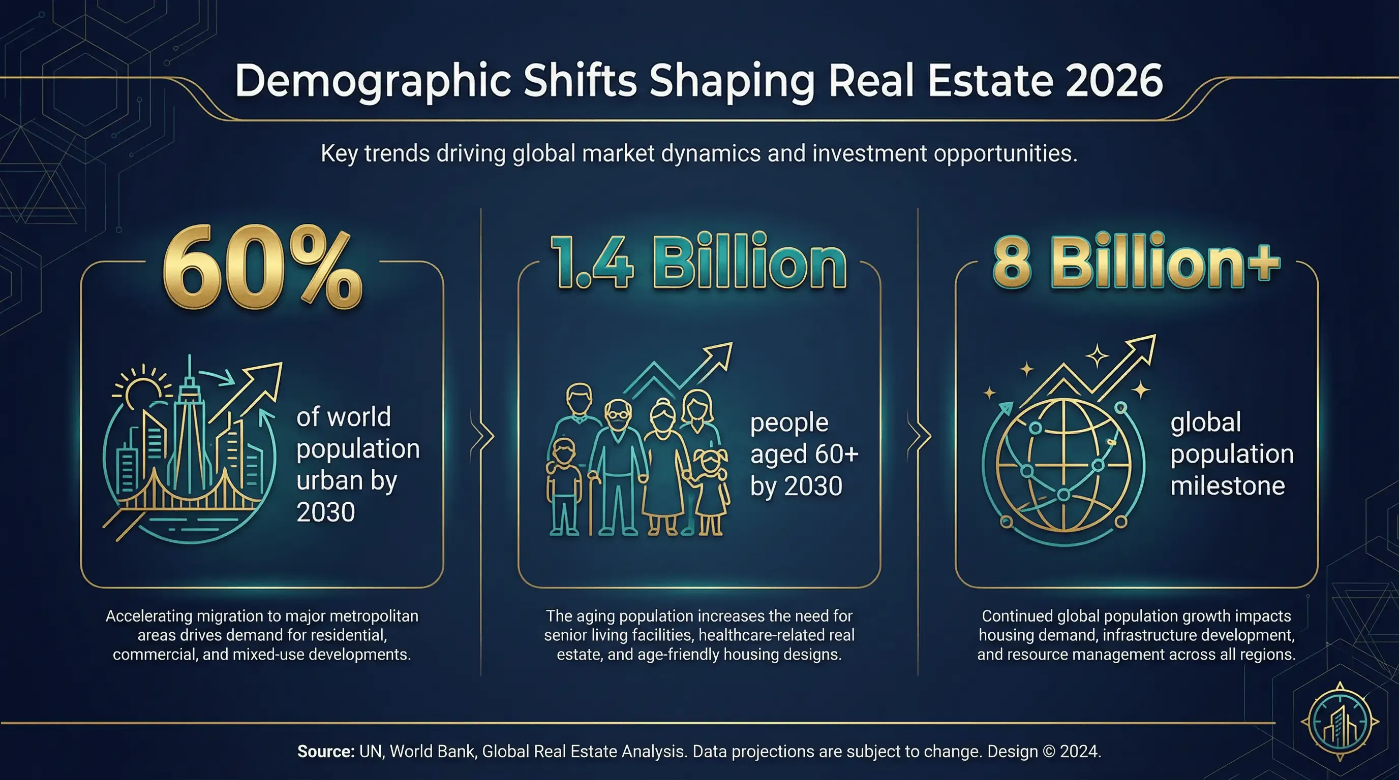 07_demographics_future.png