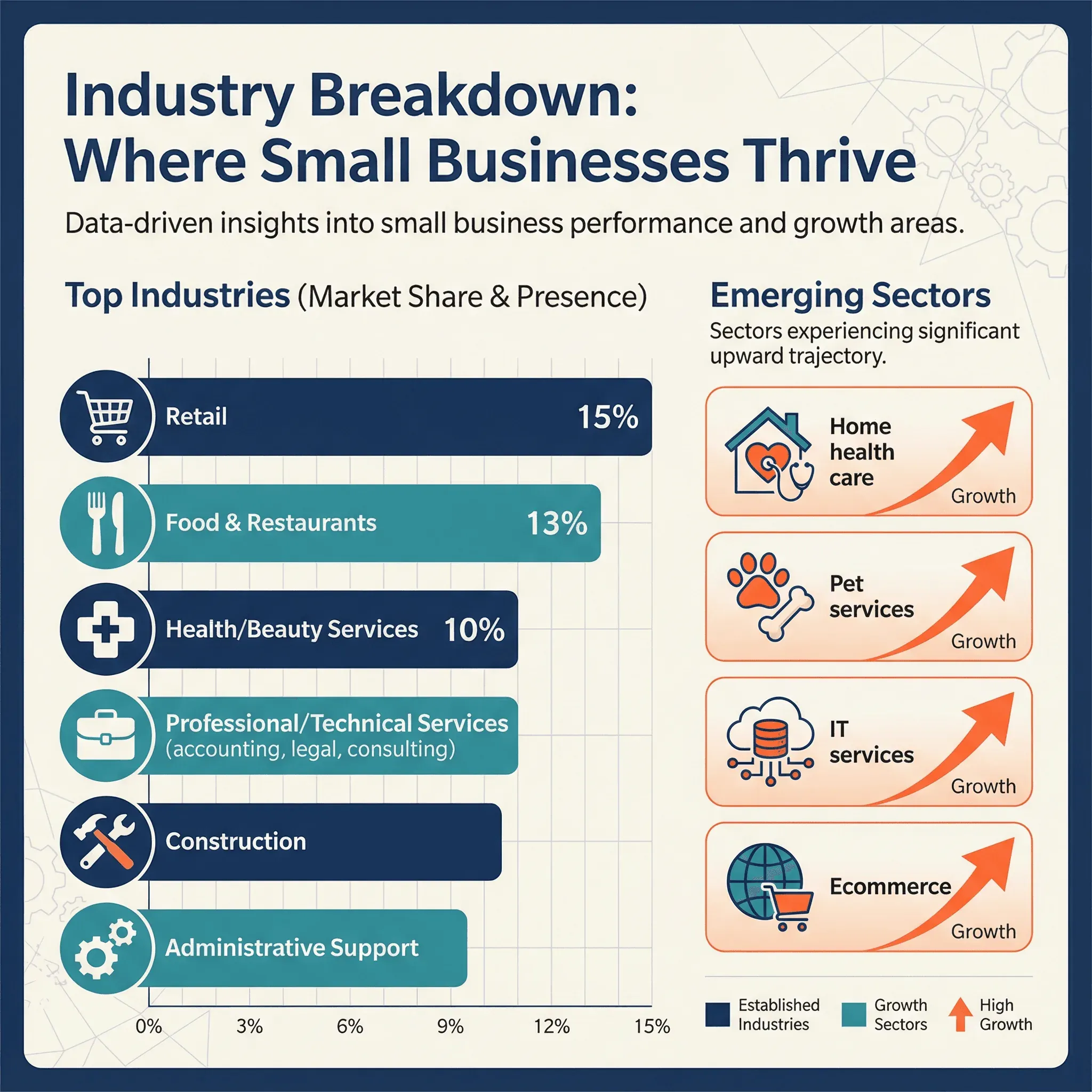 07_industry_breakdown.png