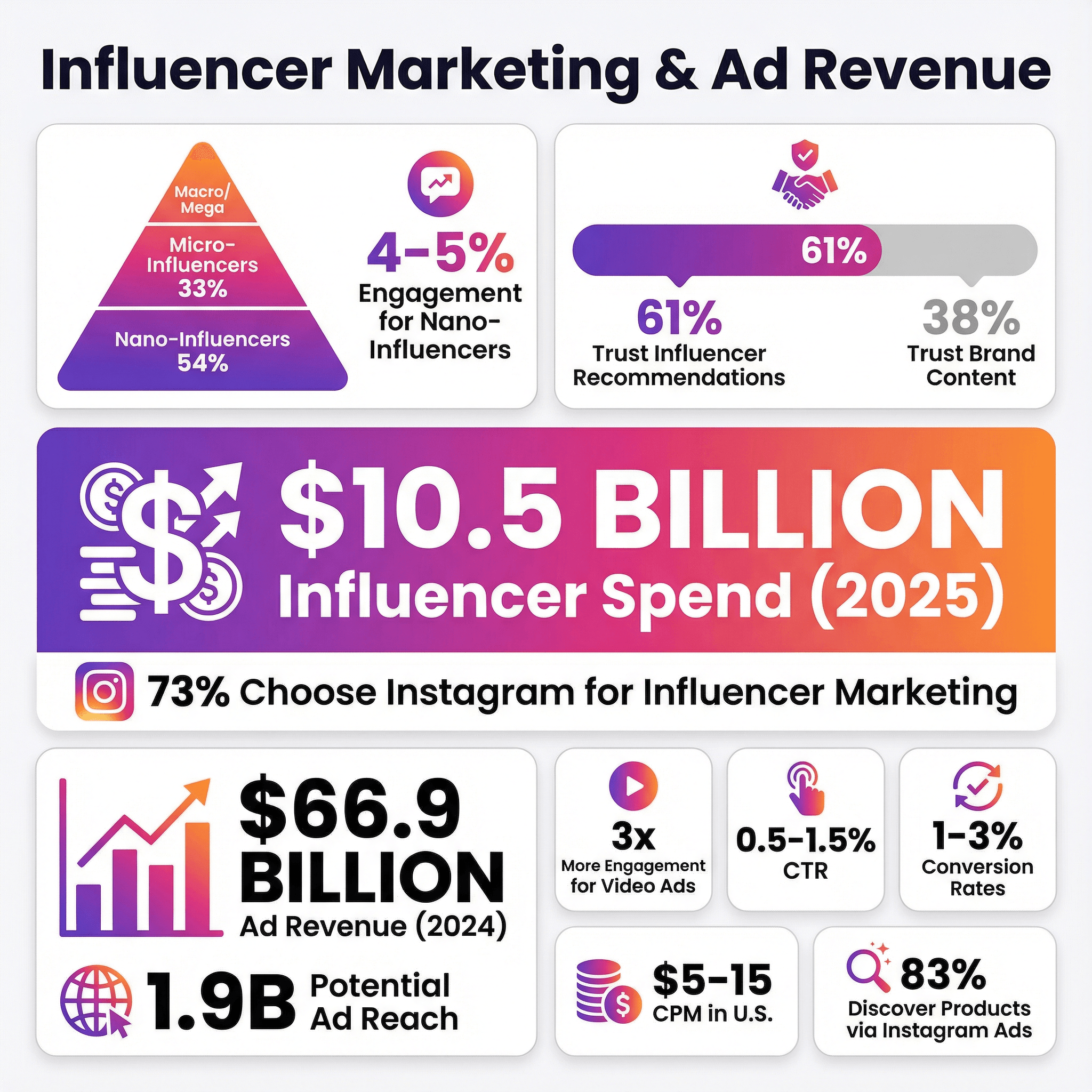 광밤이 인스타그램에서 사용하는 어투로 변환해주는 챗봇 만들기, image size:2048x2048