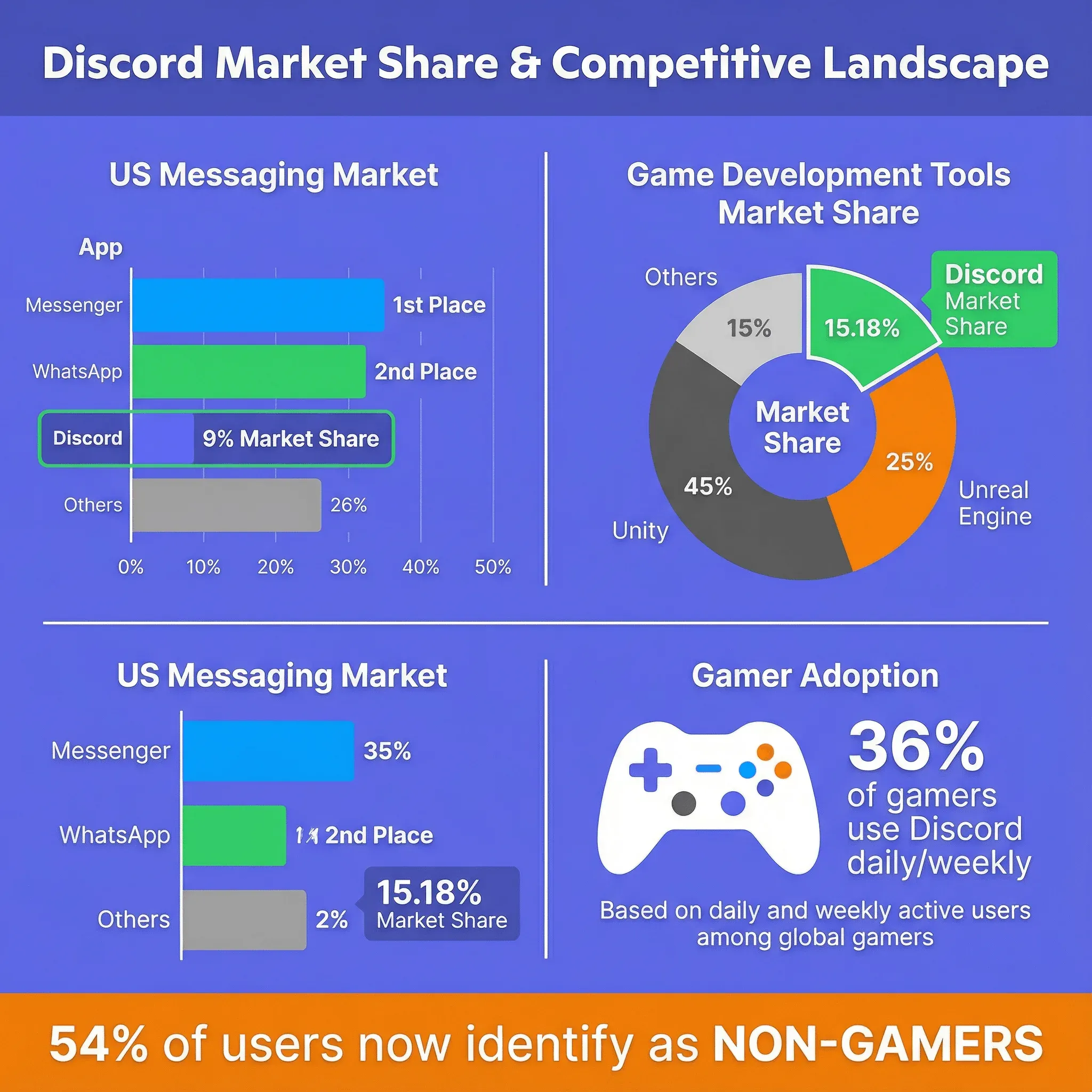 07_market_share_competition.png