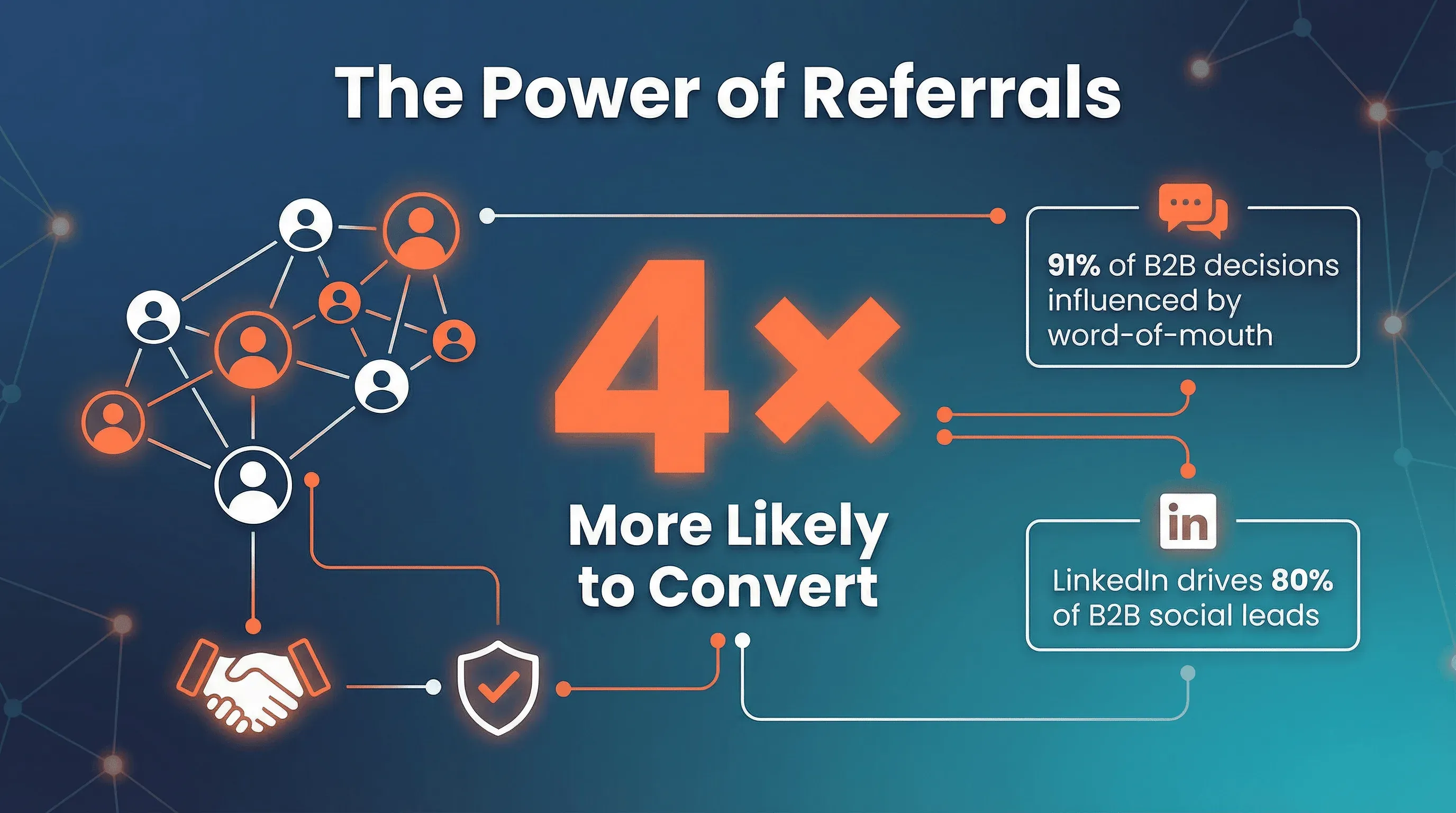 07_referral_power.png