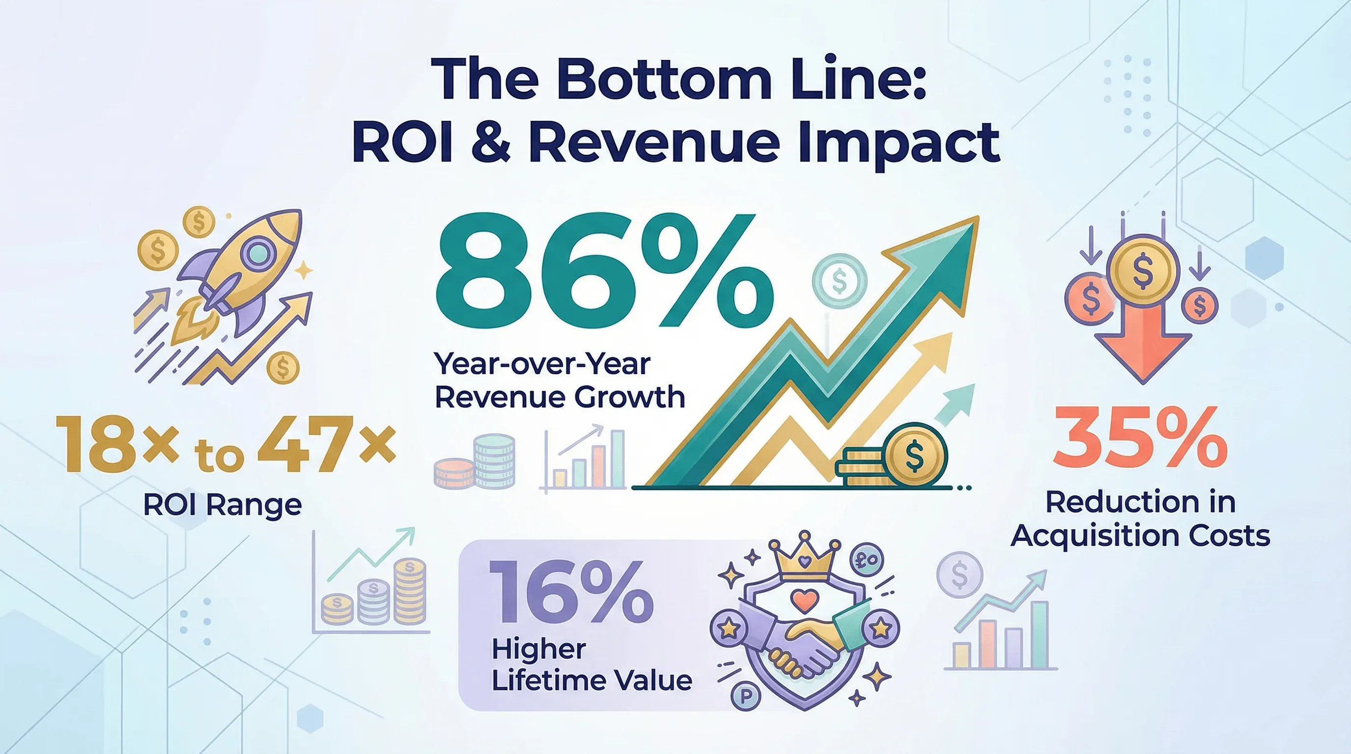07_roi_revenue.png