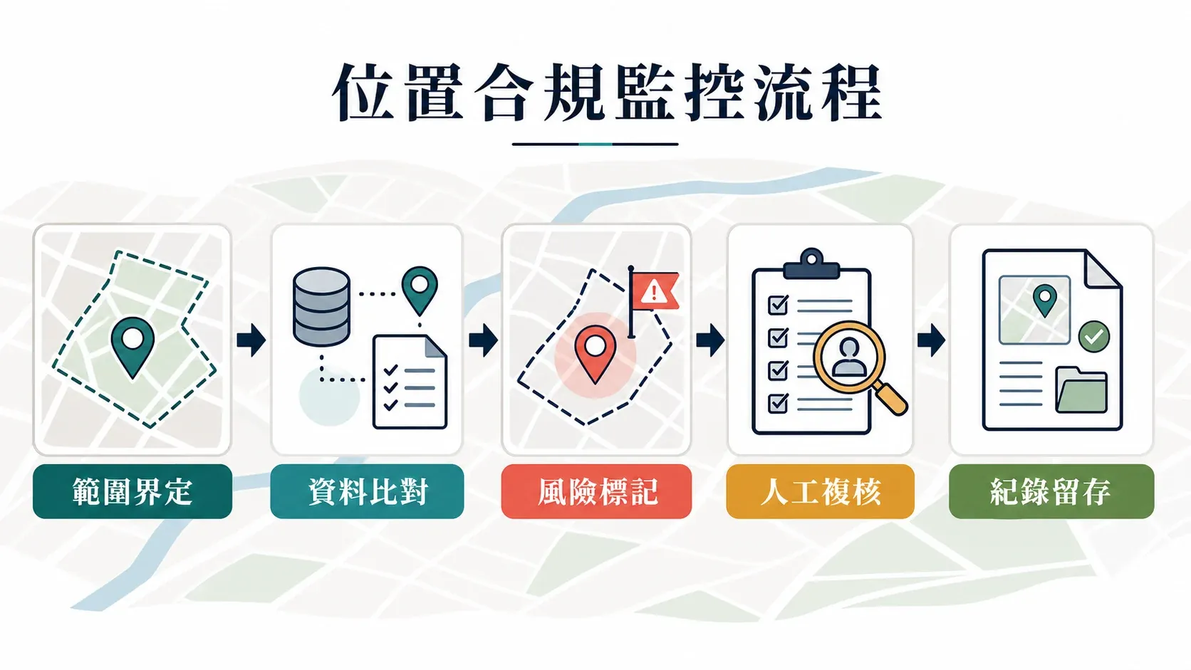 precise-location-compliance-process.png