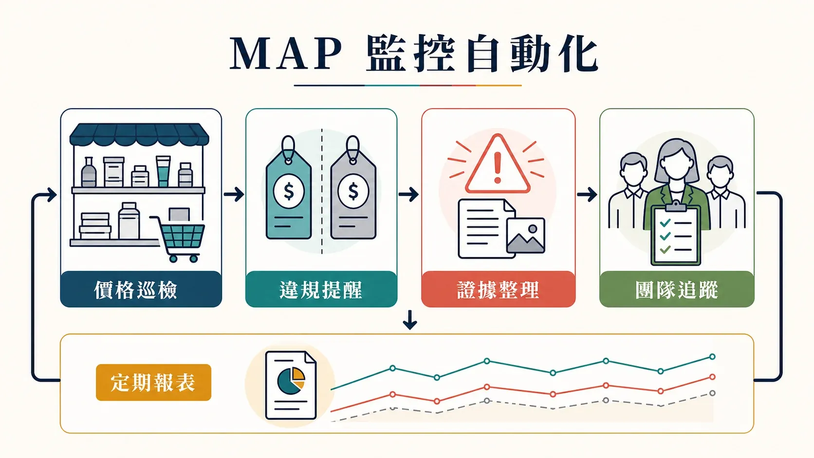 map-compliance-tools-overview.png