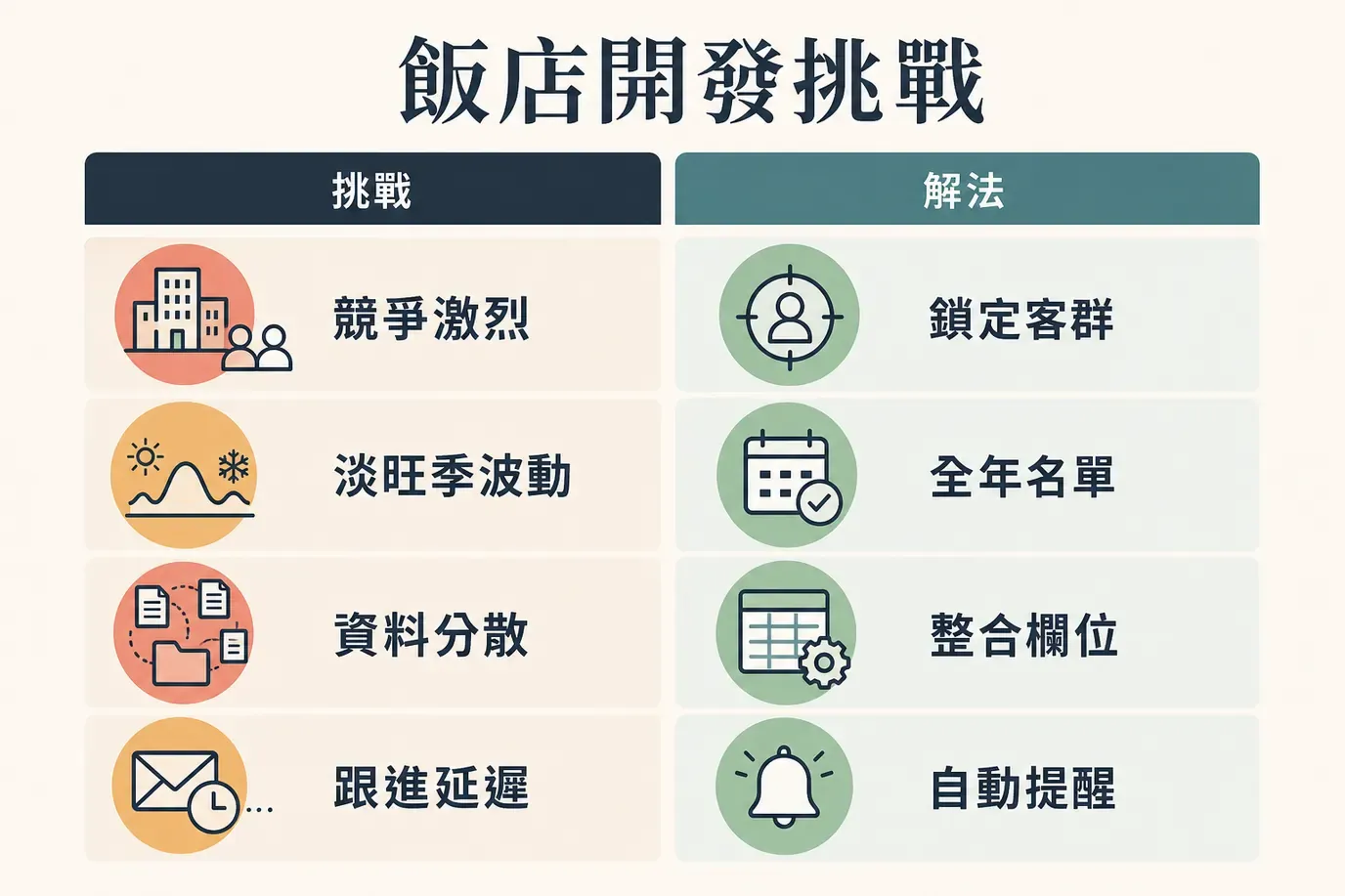 hotel-lead-challenges-solutions.png