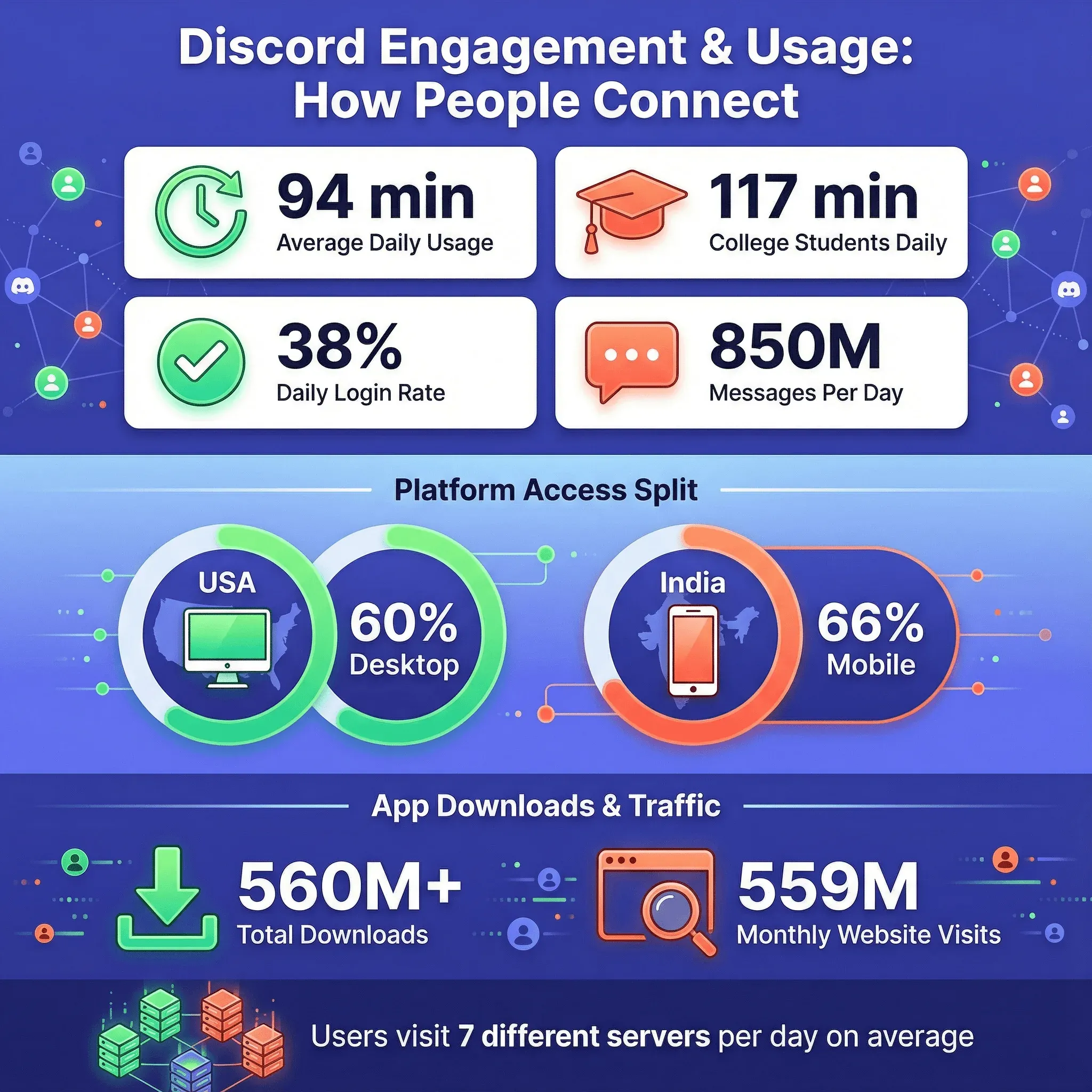 08_engagement_usage_patterns.png