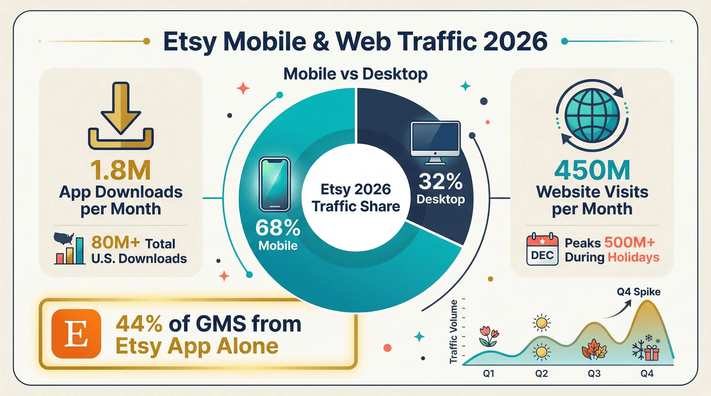 08_mobile_traffic.png