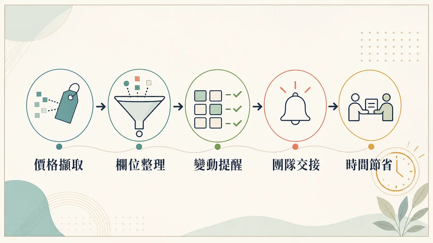 浪費的時間.png