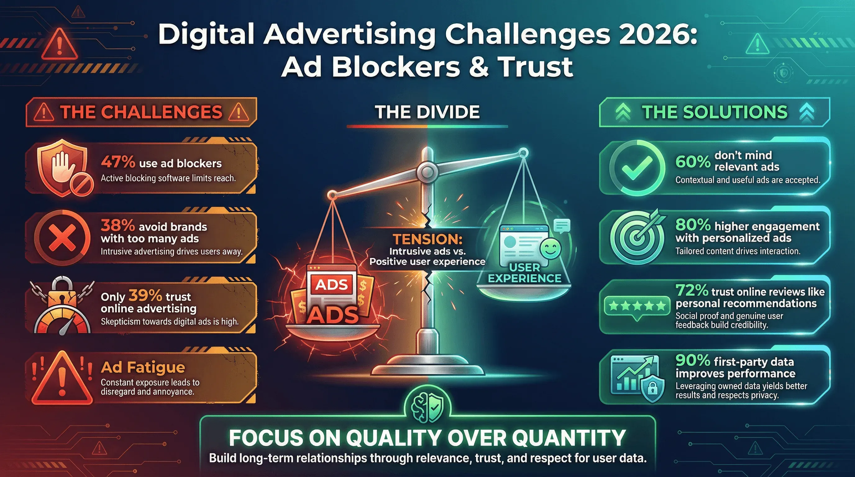 09_ad_challenges.png