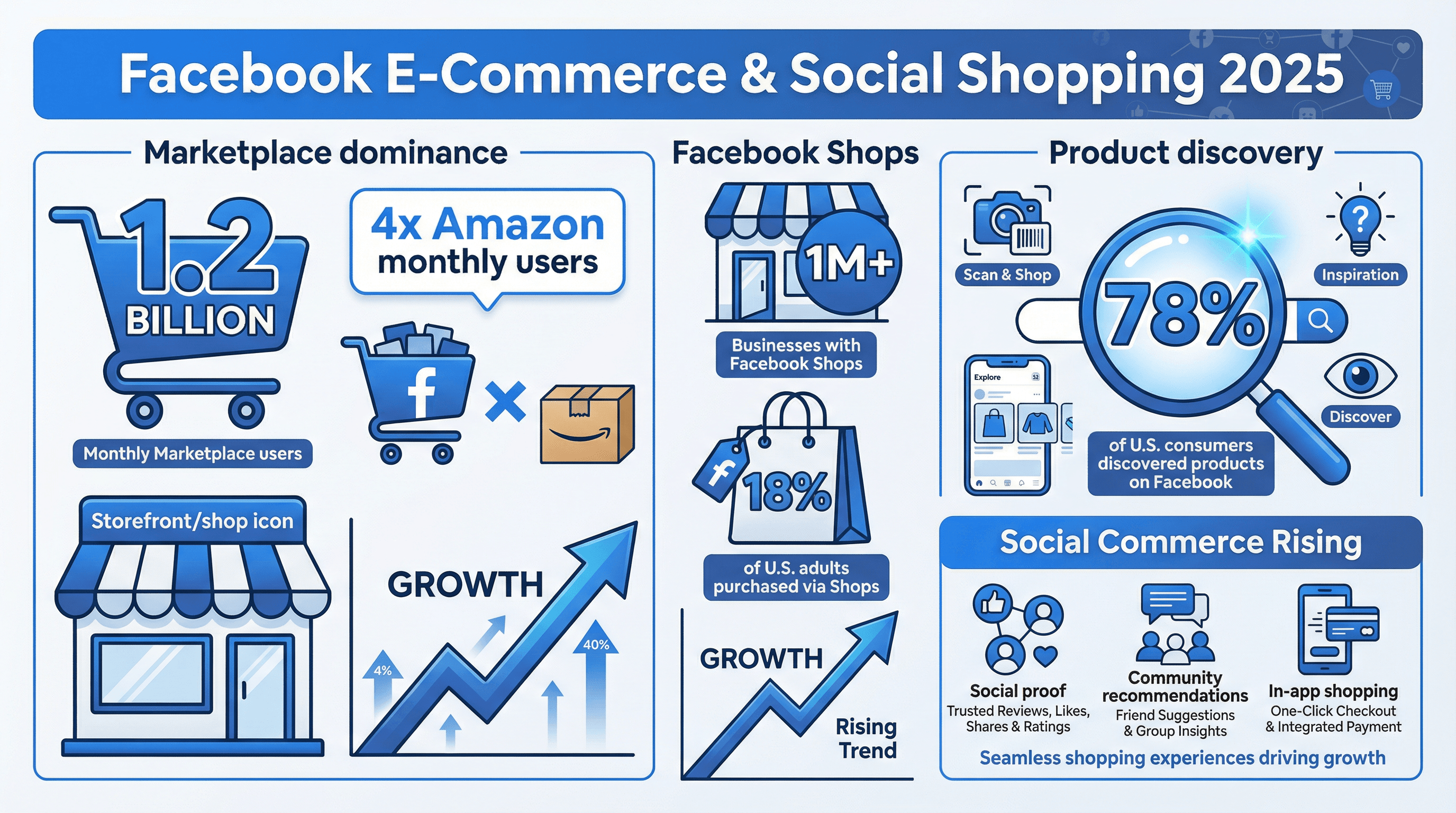 09_facebook_ecommerce_2025.png