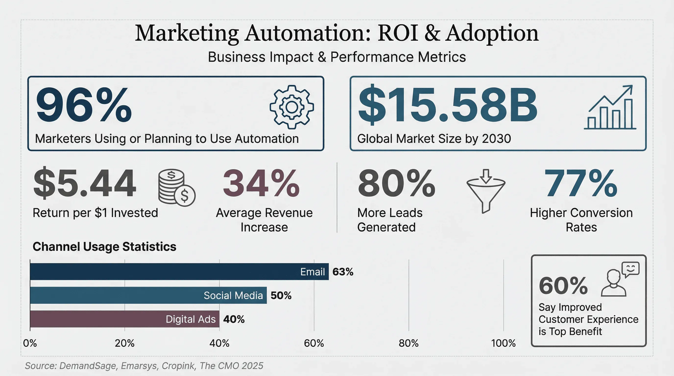 09_marketing_automation.png