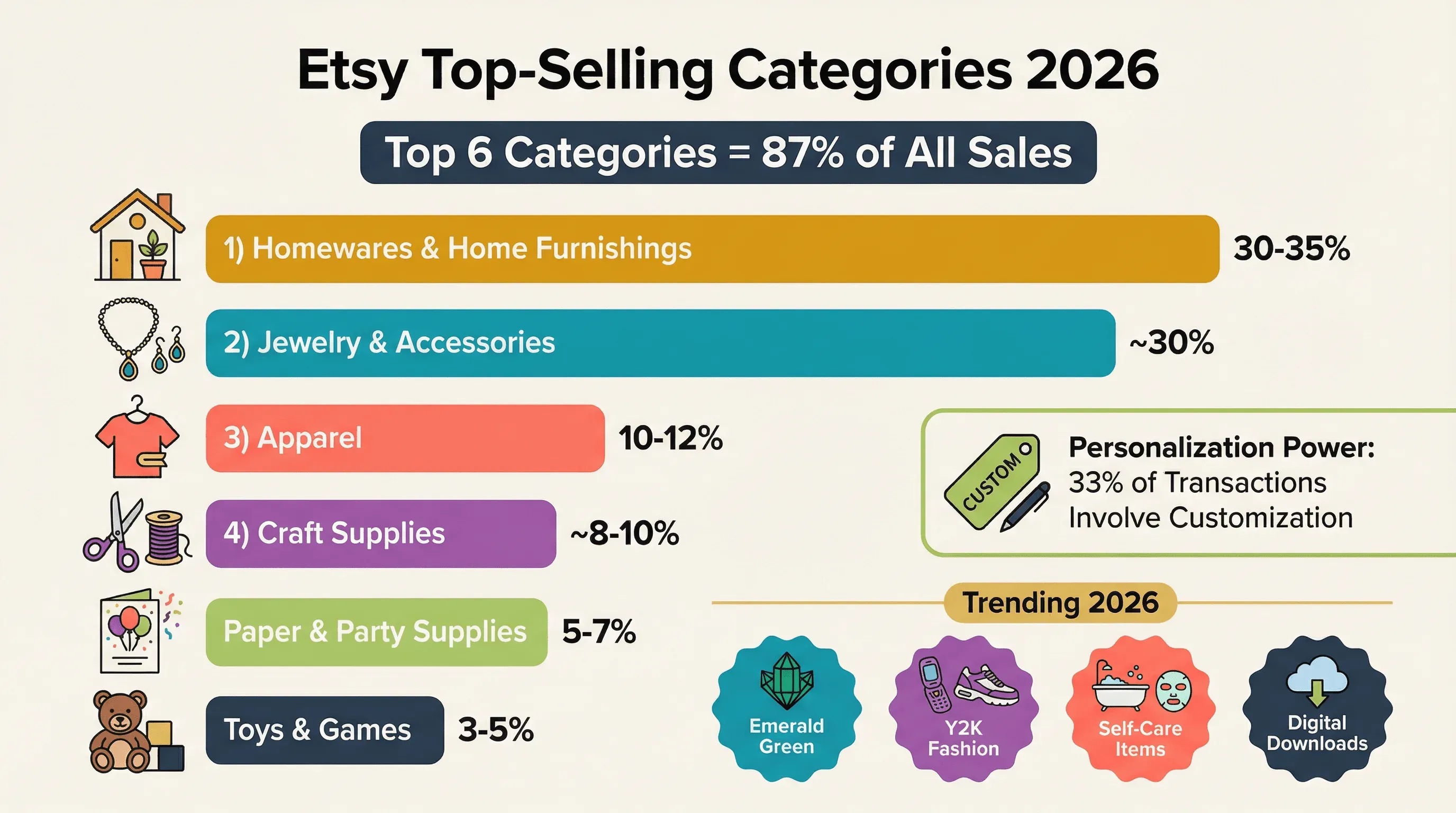 09_top_categories.png